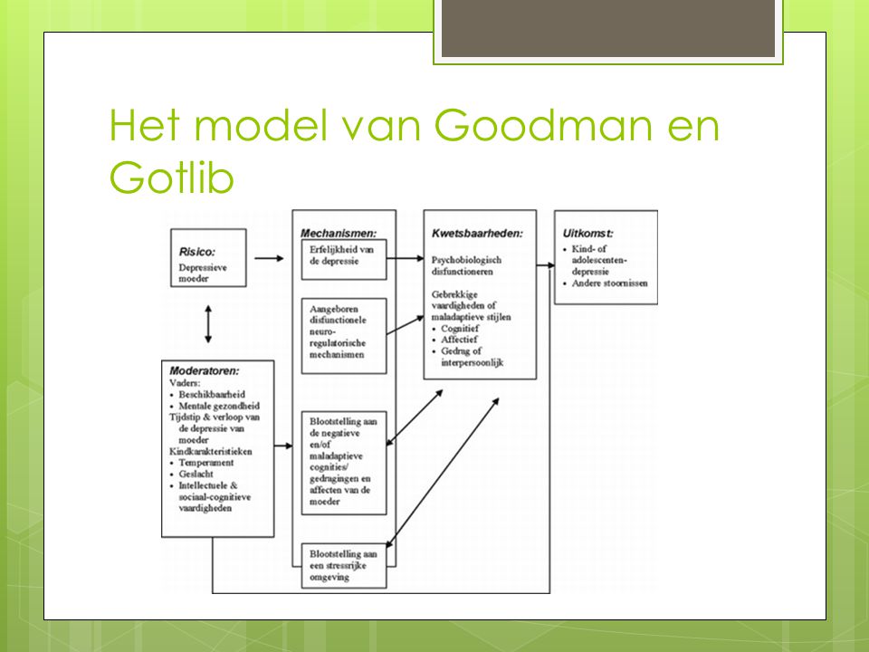 Het model van Goodman en Gotlib