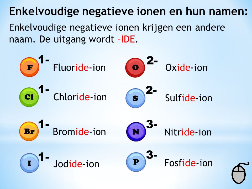 Enkelvoudige negatieve ionen en hun namen: