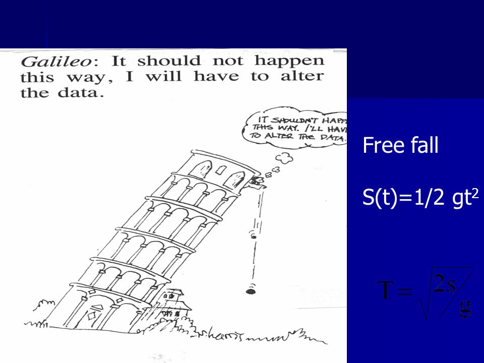 Free fall S(t)=1/2 gt2.