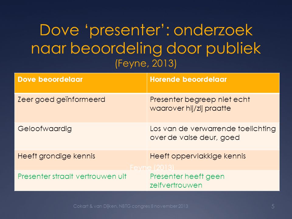 Dove ‘presenter’: onderzoek naar beoordeling door publiek (Feyne, 2013)