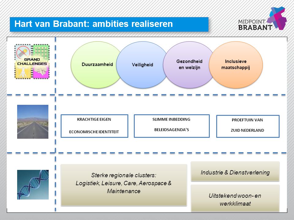 Hart van Brabant: ambities realiseren