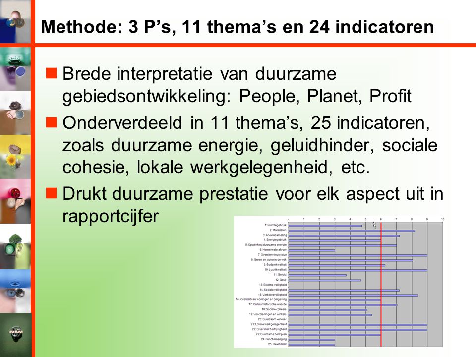 Methode: 3 P’s, 11 thema’s en 24 indicatoren