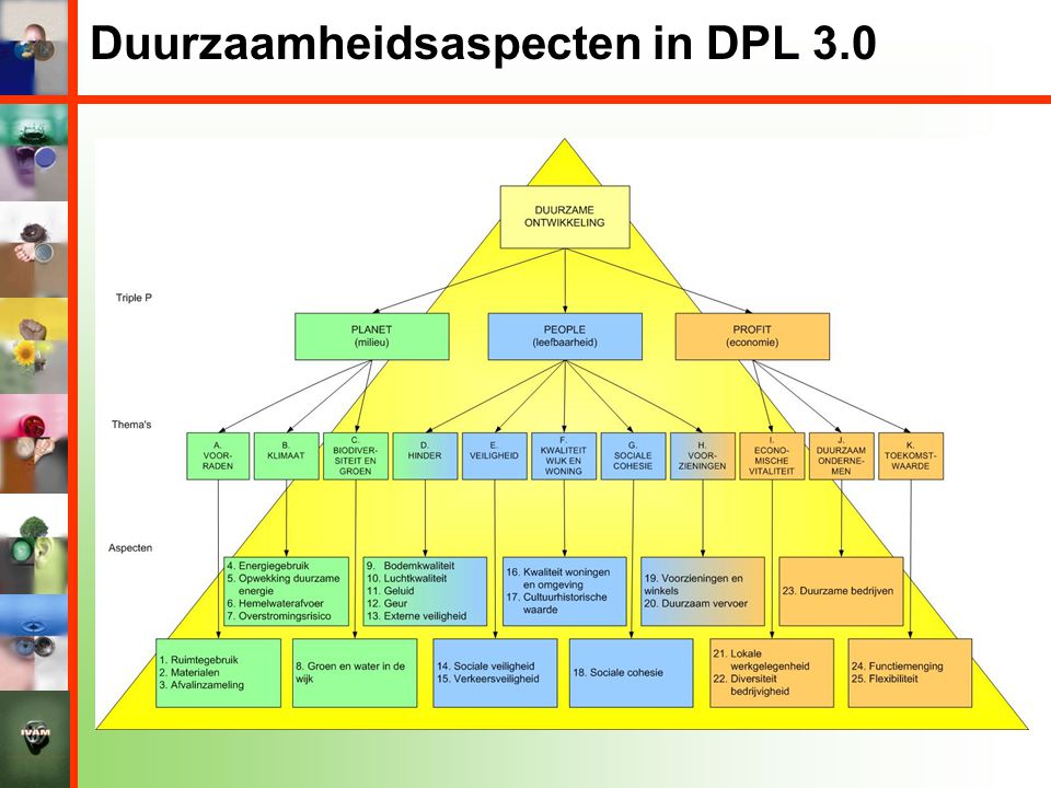 Duurzaamheidsaspecten in DPL 3.0