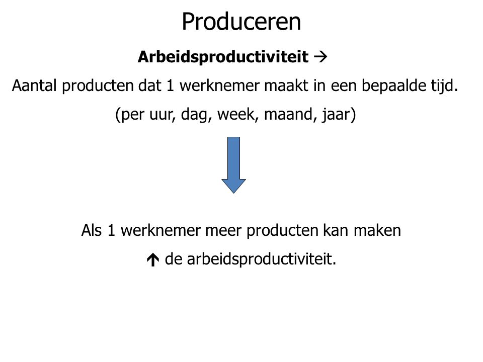 Produceren Arbeidsproductiviteit 