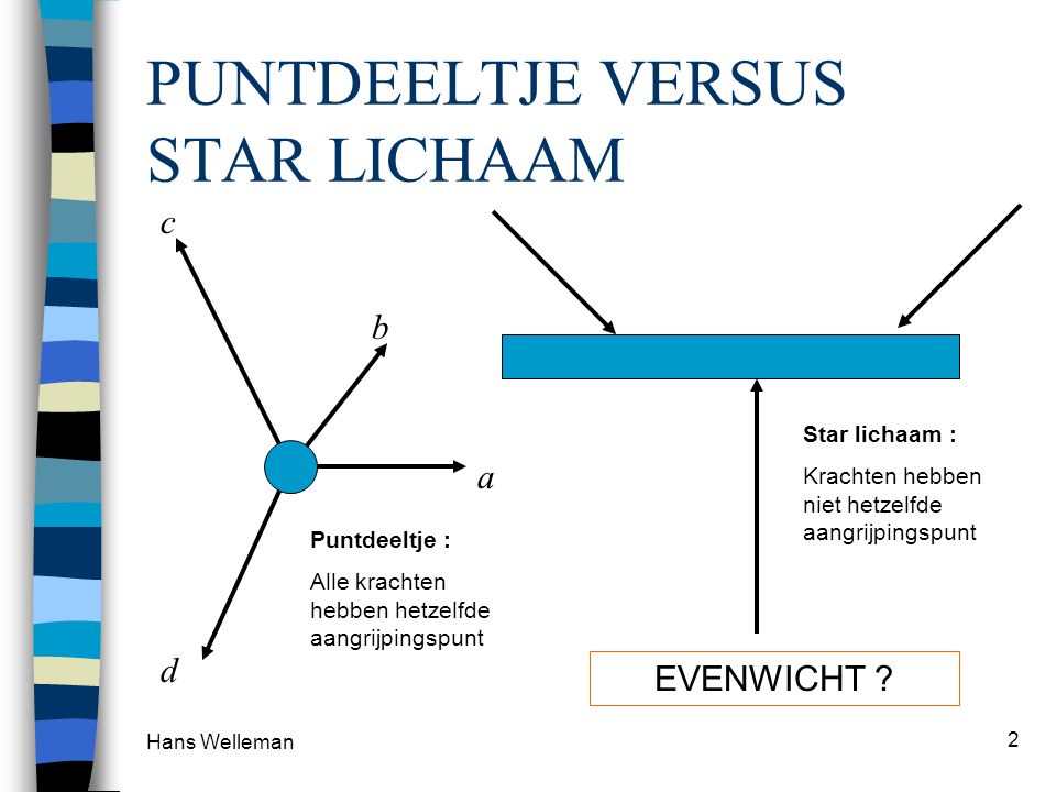 PUNTDEELTJE VERSUS STAR LICHAAM