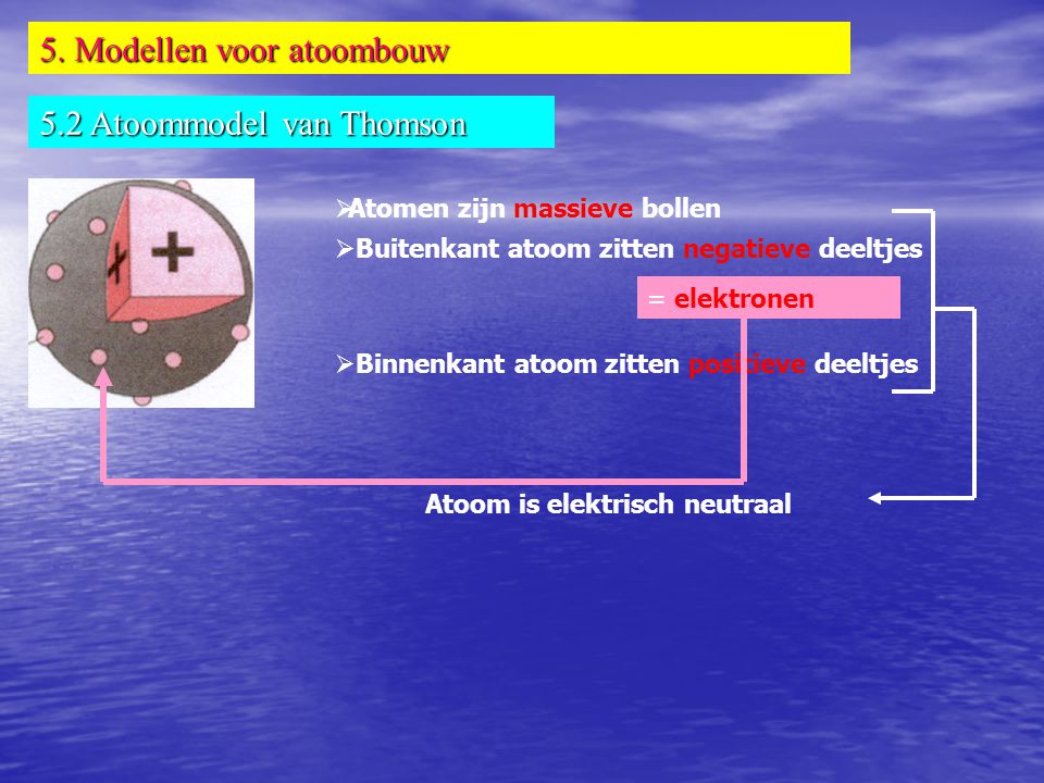 5. Modellen voor atoombouw