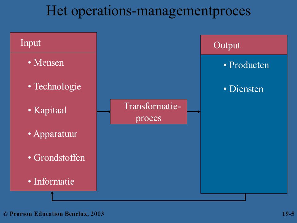 Het operations-managementproces