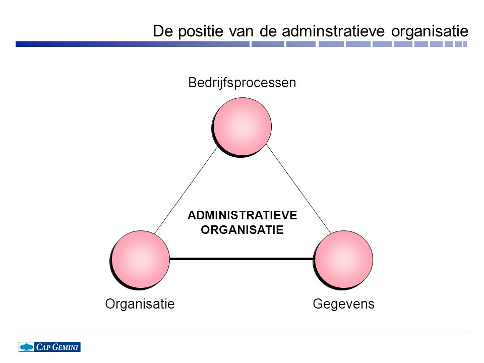 De positie van de adminstratieve organisatie