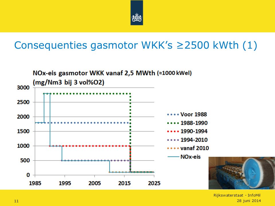 Consequenties gasmotor WKK’s ≥2500 kWth (1)