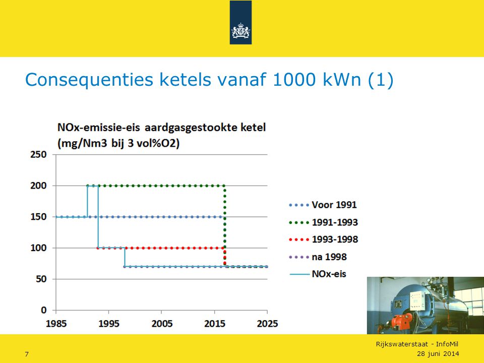 Consequenties ketels vanaf 1000 kWn (1)