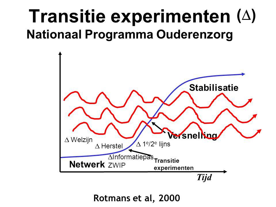 Transitie experimenten Nationaal Programma Ouderenzorg