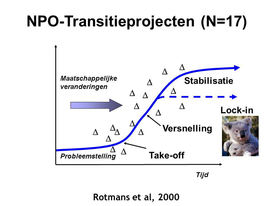 NPO-Transitieprojecten (N=17)