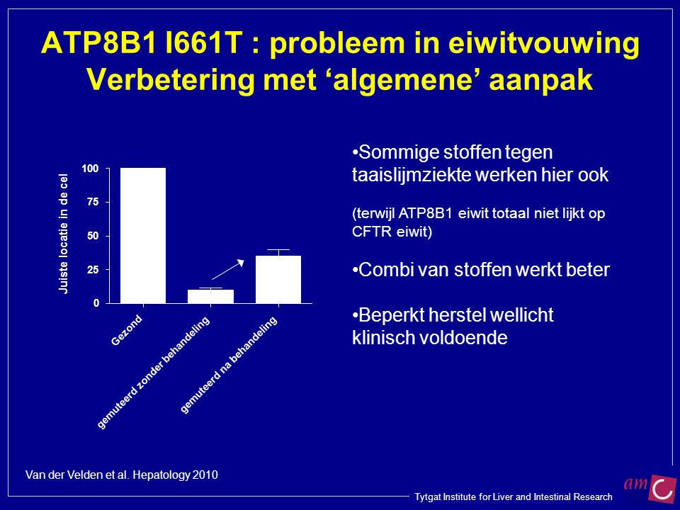 ATP8B1 I661T : probleem in eiwitvouwing Verbetering met ‘algemene’ aanpak