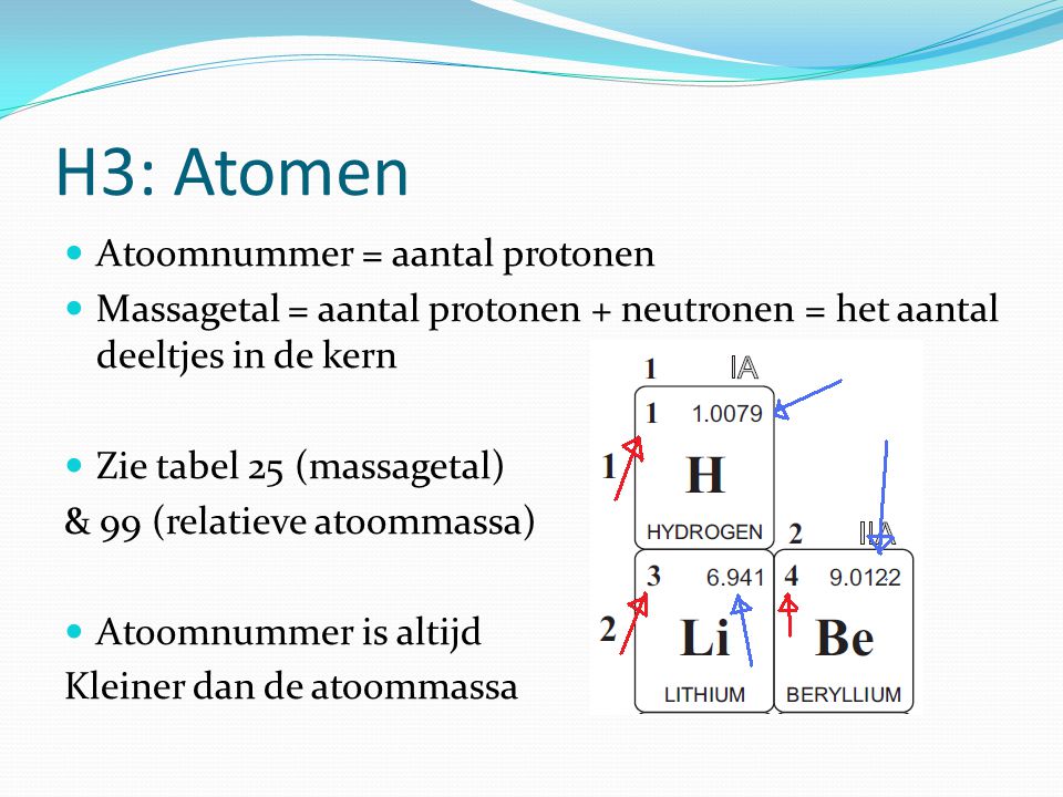 H3: Atomen Atoomnummer = aantal protonen