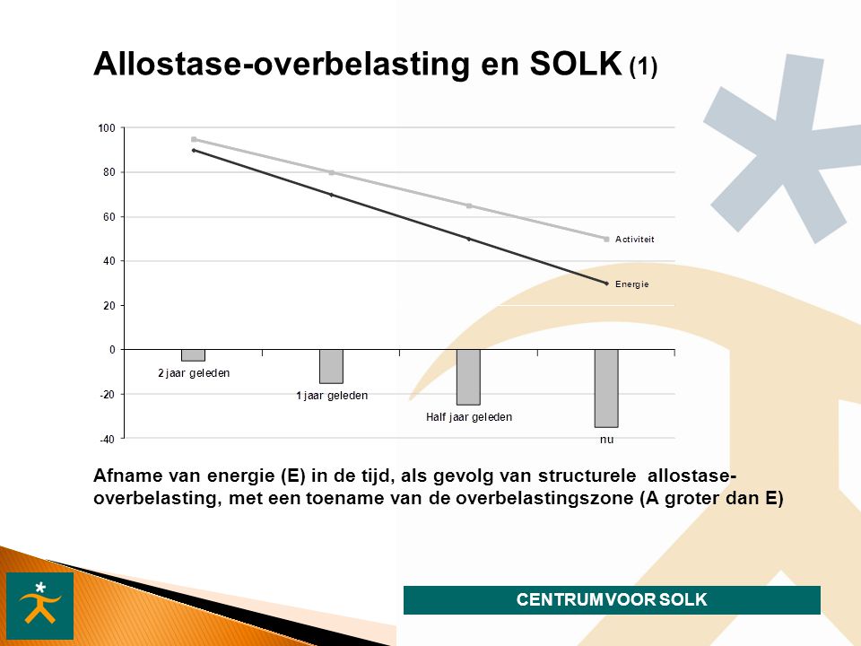 Allostase-overbelasting en SOLK (1)