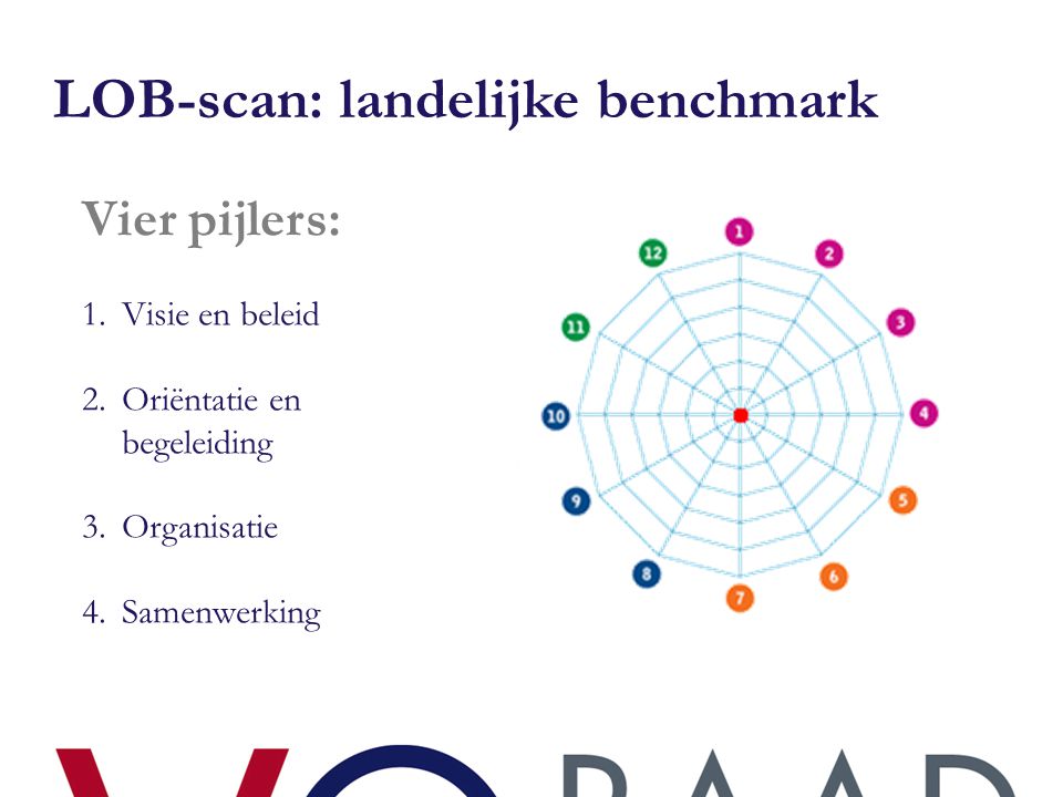 LOB-scan: landelijke benchmark