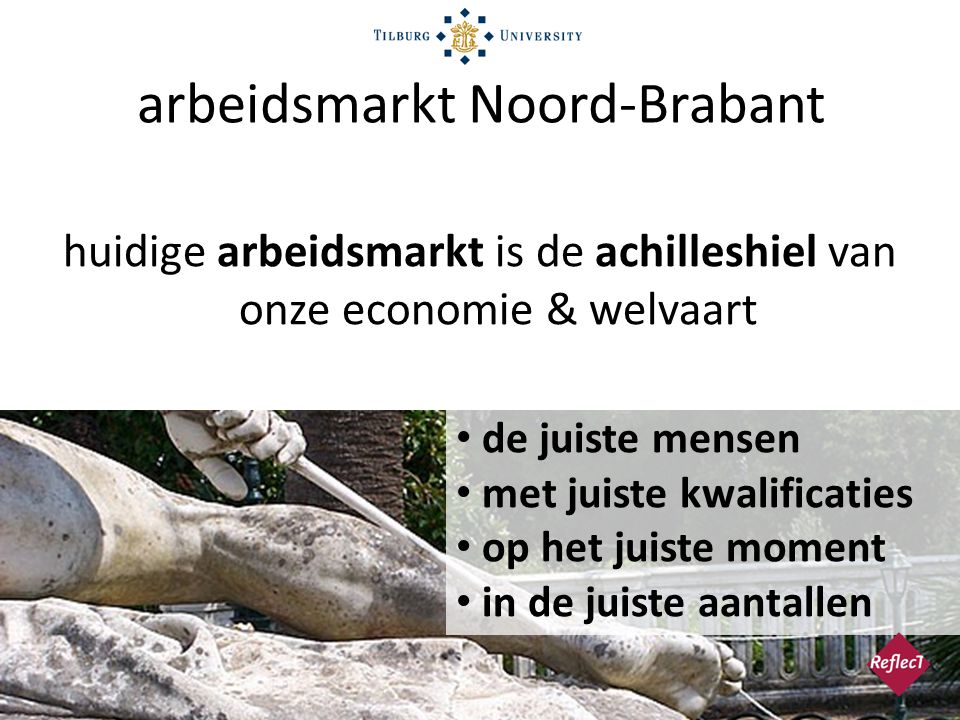 arbeidsmarkt Noord-Brabant