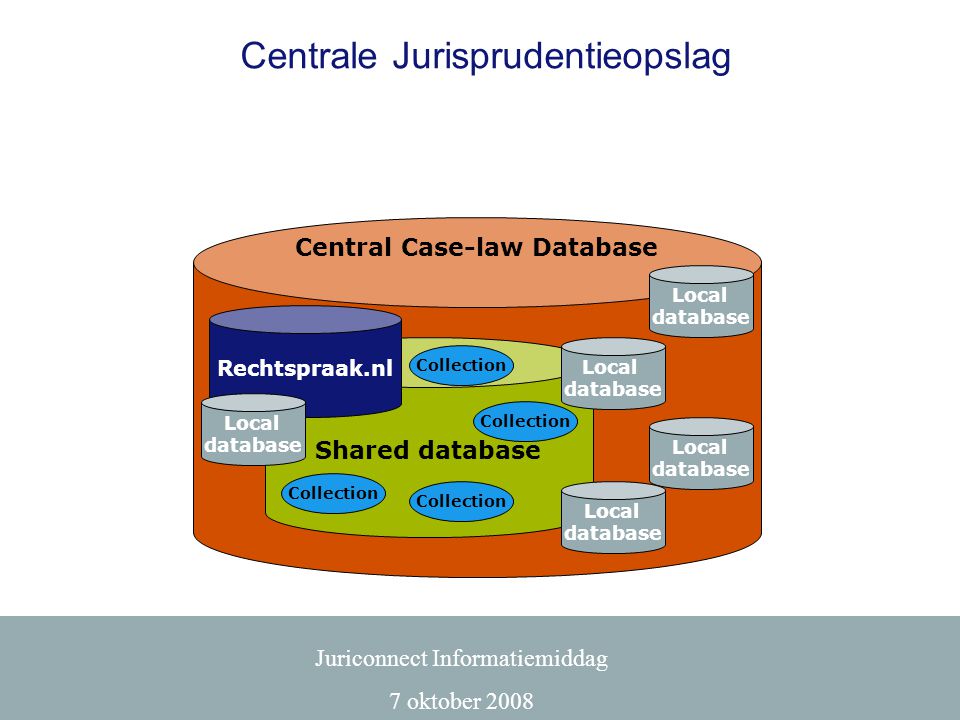 Central Case-law Database