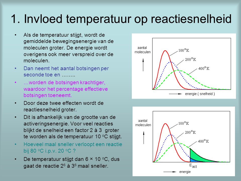 1. Invloed temperatuur op reactiesnelheid