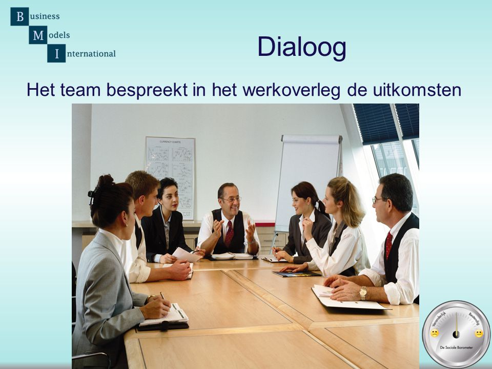 Dialoog Het team bespreekt in het werkoverleg de uitkomsten