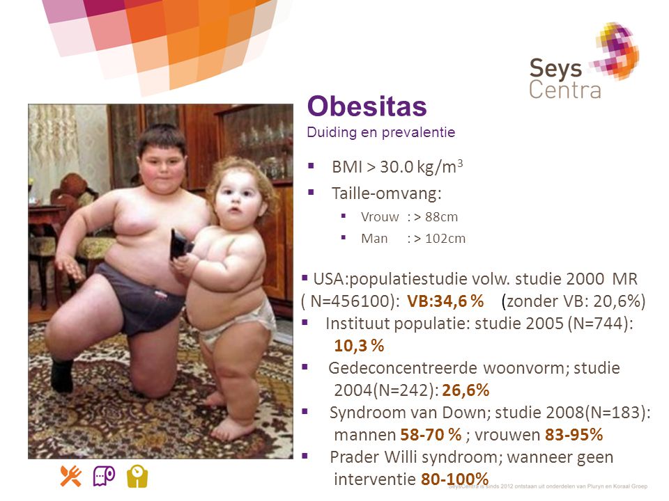 Obesitas Duiding en prevalentie