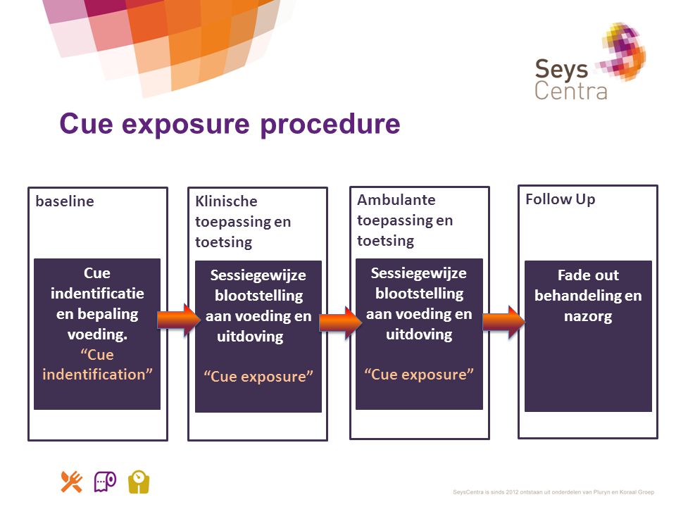 Cue exposure procedure