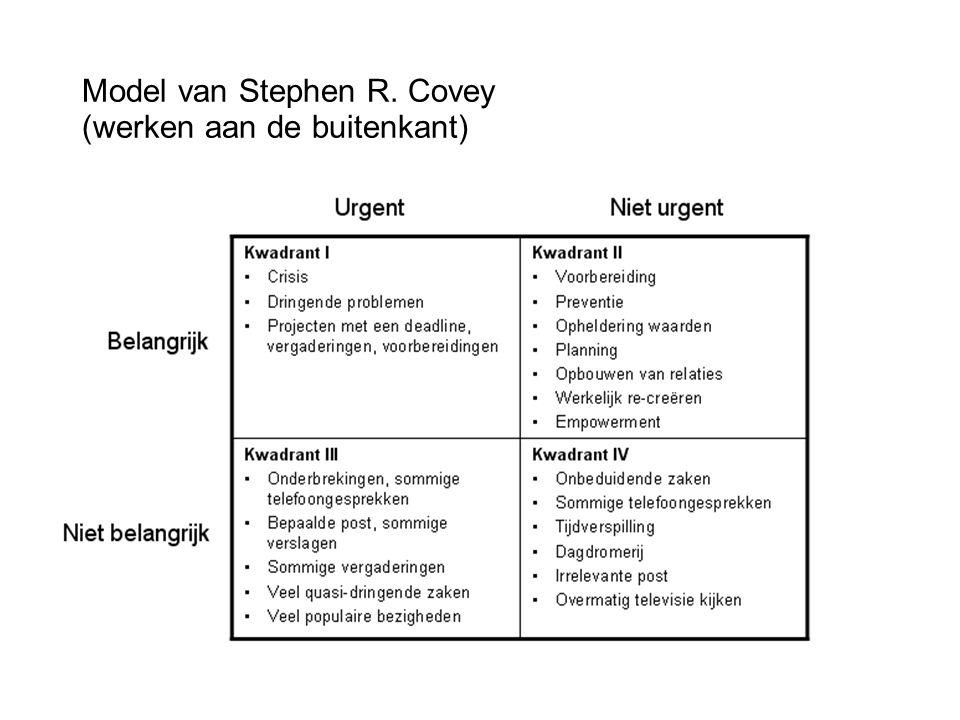 Model van Stephen R. Covey (werken aan de buitenkant)