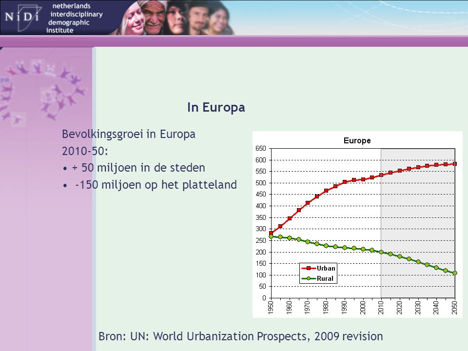 In Europa Bevolkingsgroei in Europa : + 50 miljoen in de steden