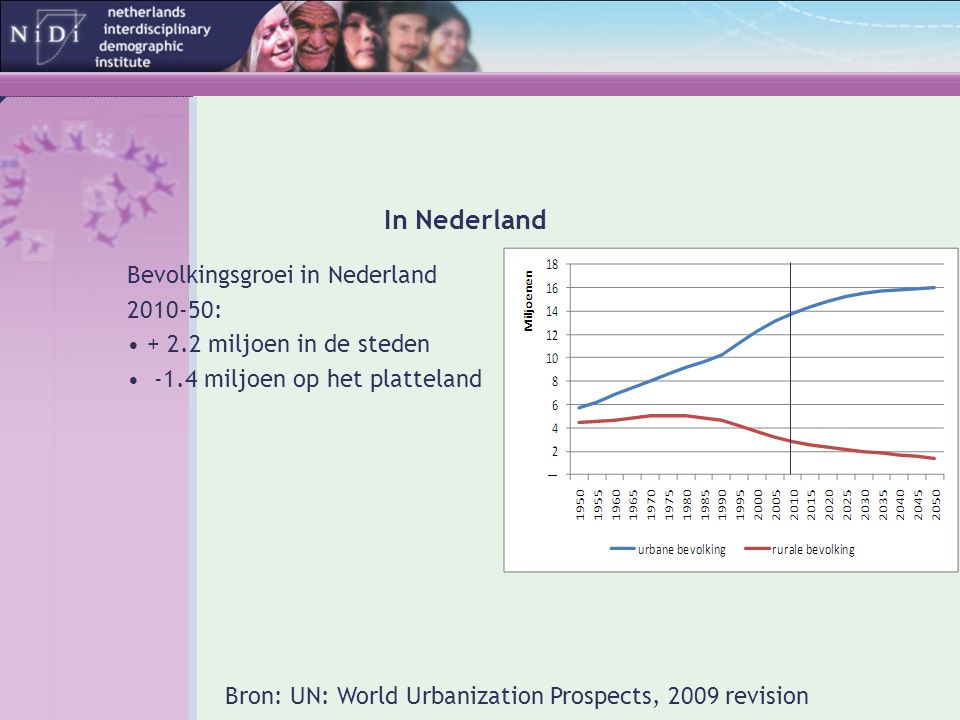 In Nederland Bevolkingsgroei in Nederland :