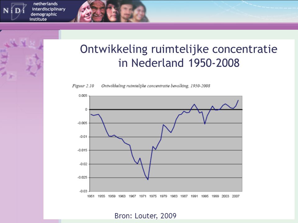 Ontwikkeling ruimtelijke concentratie in Nederland