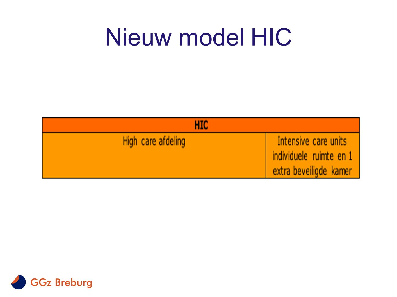 Nieuw model HIC