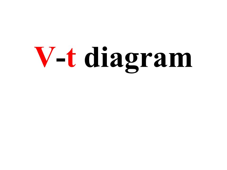 V-t diagram
