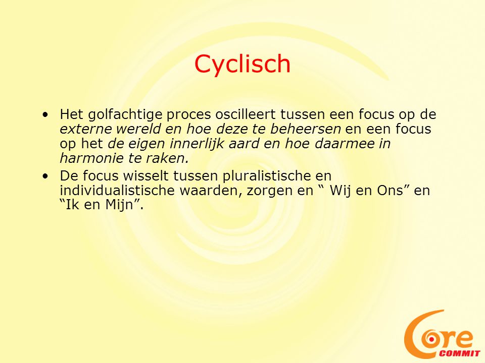 Cyclisch