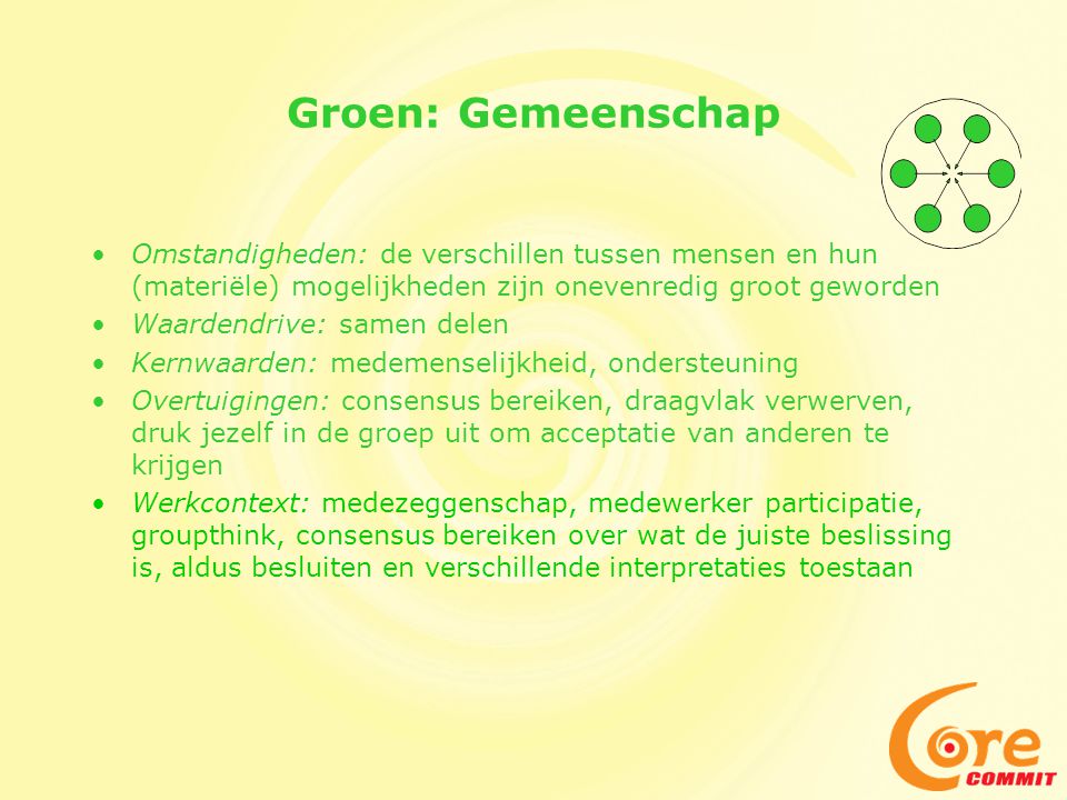 Groen: Gemeenschap Omstandigheden: de verschillen tussen mensen en hun (materiële) mogelijkheden zijn onevenredig groot geworden.