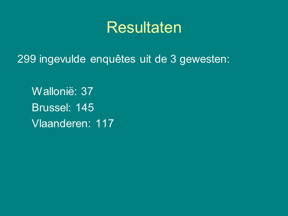 Resultaten 299 ingevulde enquêtes uit de 3 gewesten: Wallonië: 37