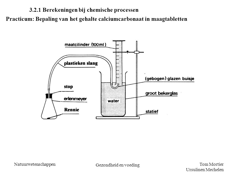 3.2.1 Berekeningen bij chemische processen