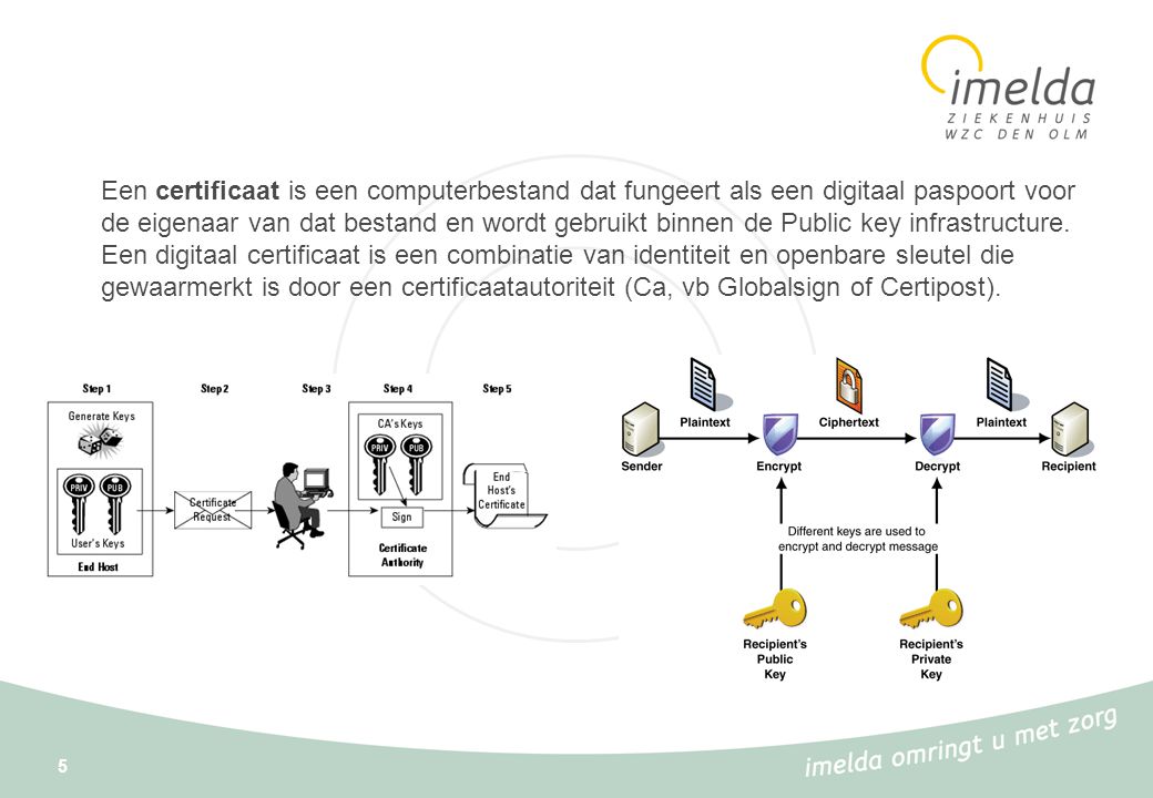 Een certificaat is een computerbestand dat fungeert als een digitaal paspoort voor