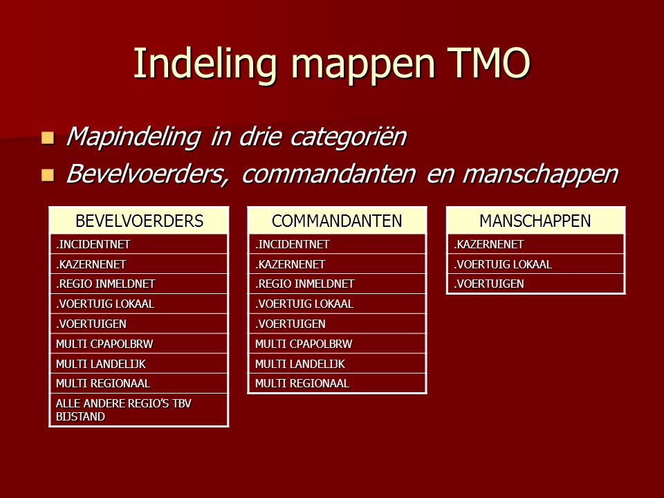 Indeling mappen TMO Mapindeling in drie categoriën