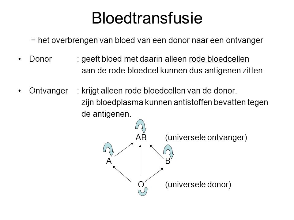 Bloedtransfusie = het overbrengen van bloed van een donor naar een ontvanger