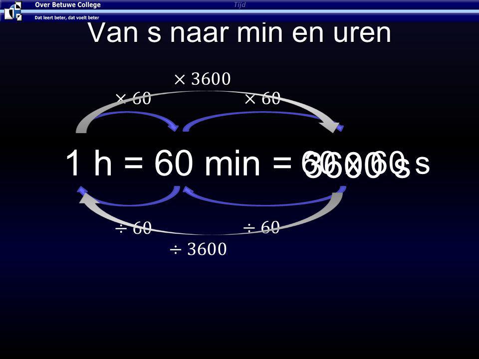 1 h = 60 min = 3600 s 60 x 60 s Van s naar min en uren ×3600 ×60 ×60