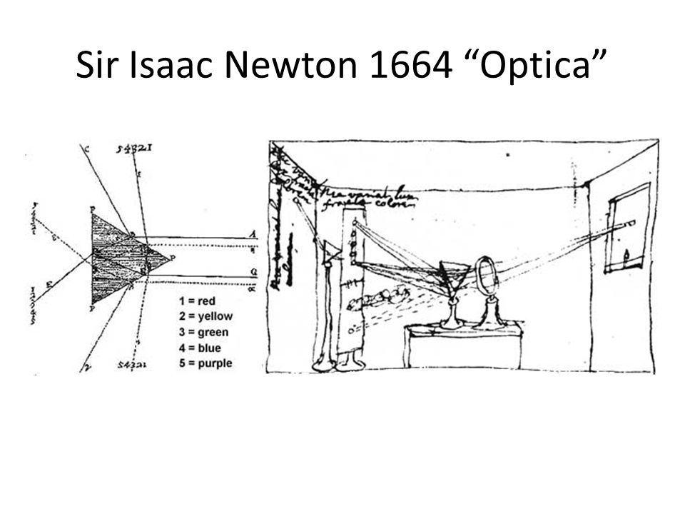 Sir Isaac Newton 1664 Optica