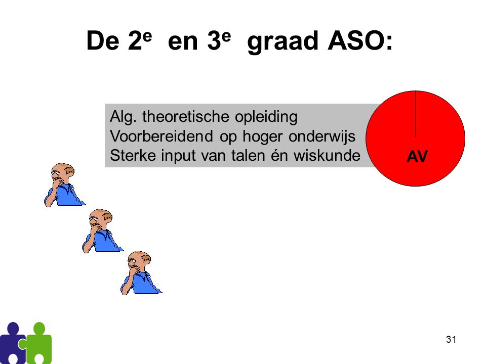 De 2e en 3e graad ASO: Alg. theoretische opleiding
