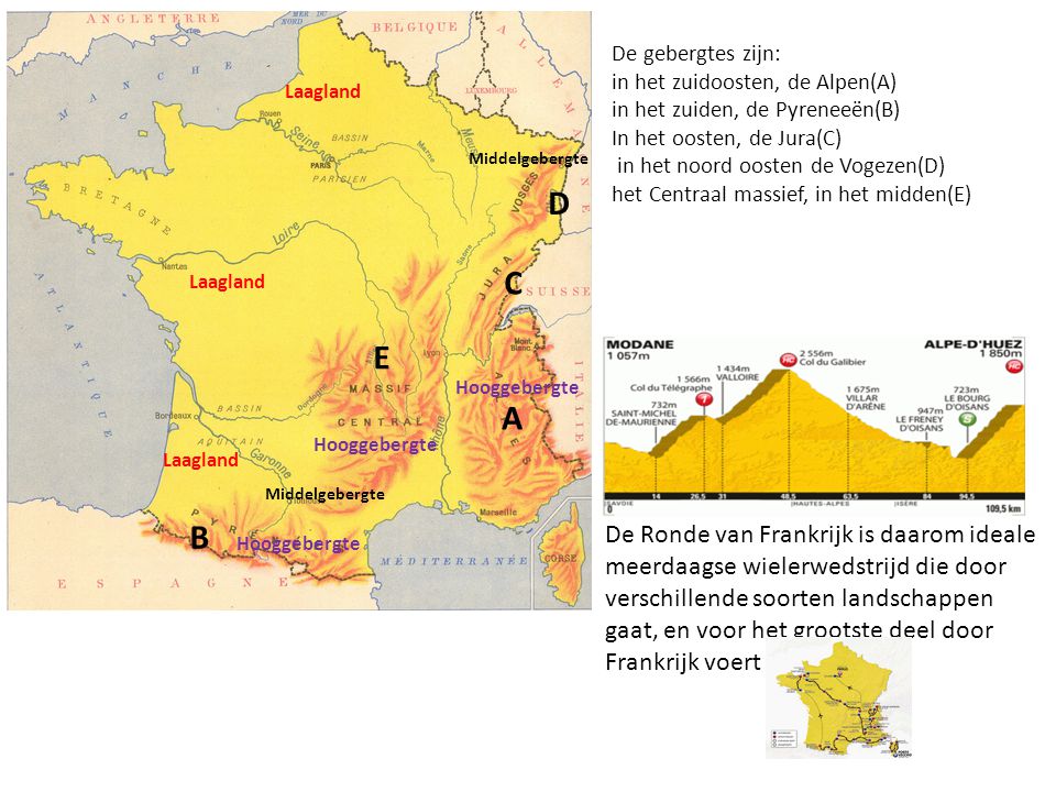 De gebergtes zijn: in het zuidoosten, de Alpen(A) in het zuiden, de Pyreneeën(B) In het oosten, de Jura(C)