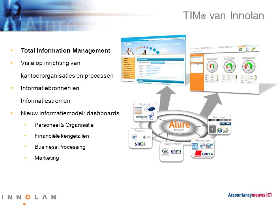 TIM® van Innolan Total Information Management Visie op inrichting van