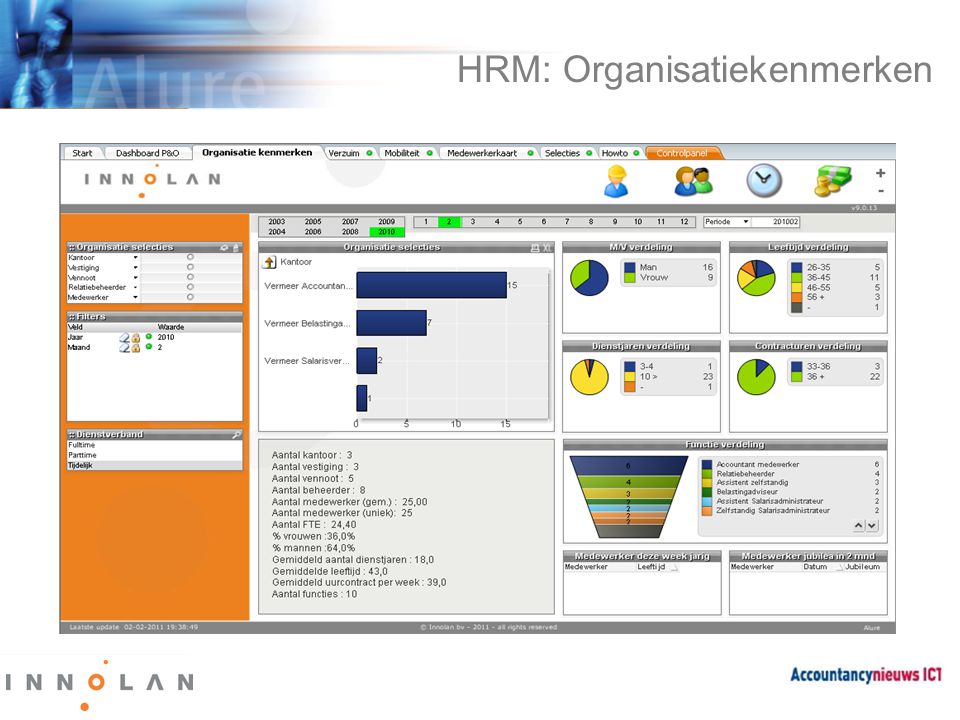 HRM: Organisatiekenmerken