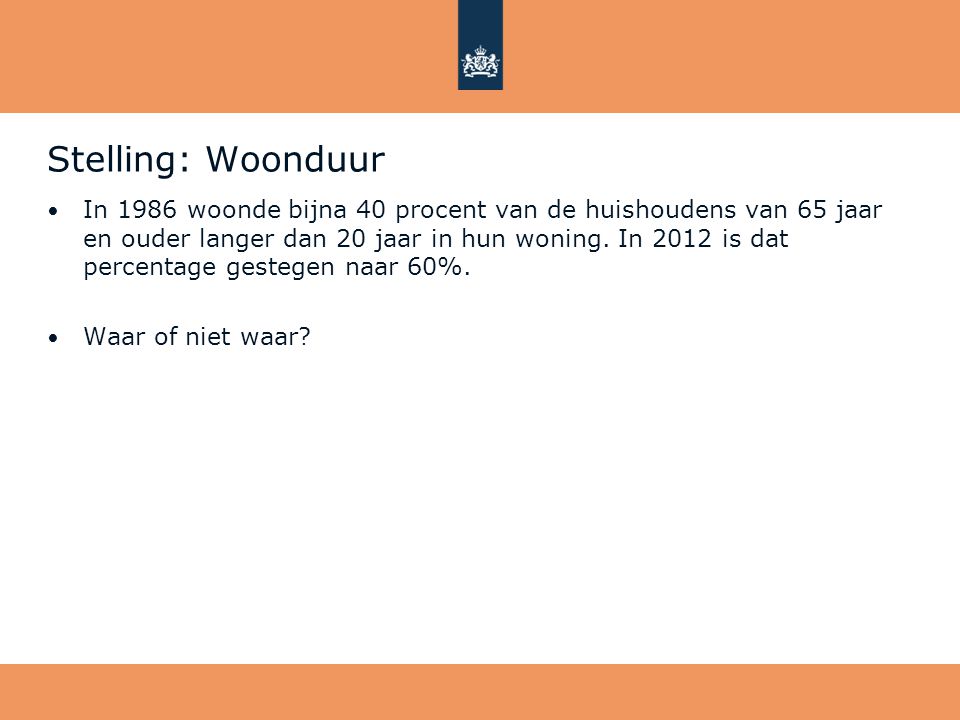 Stelling: Woonduur