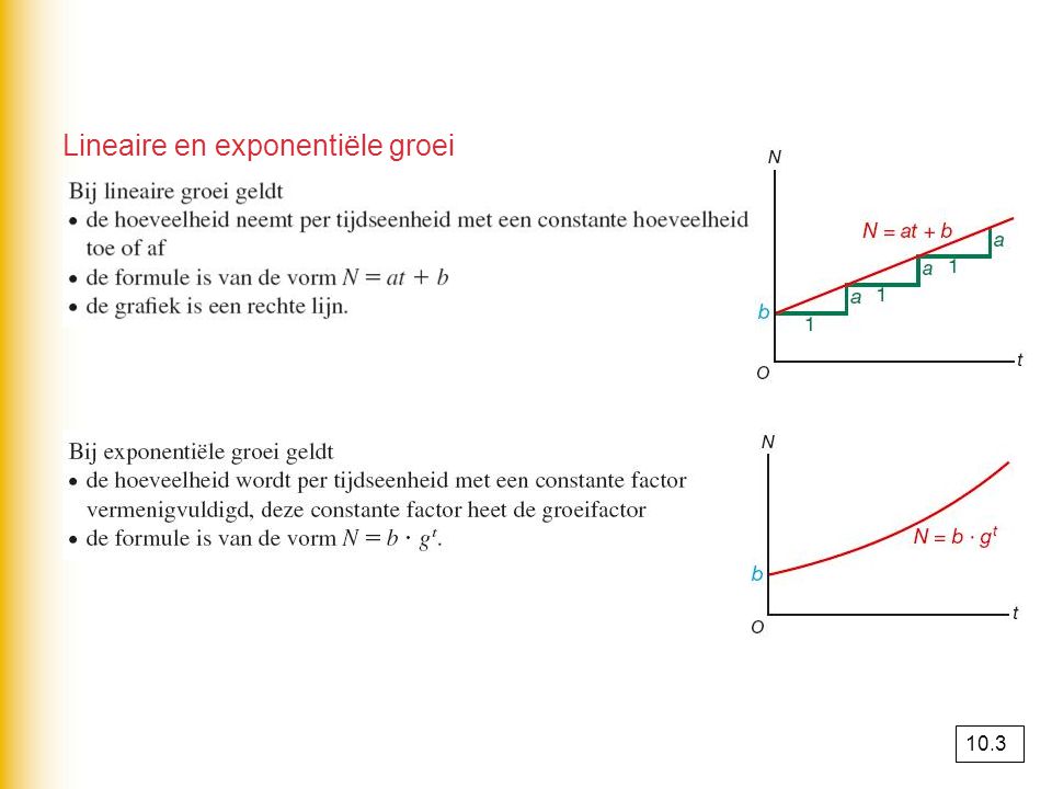 Lineaire en exponentiële groei