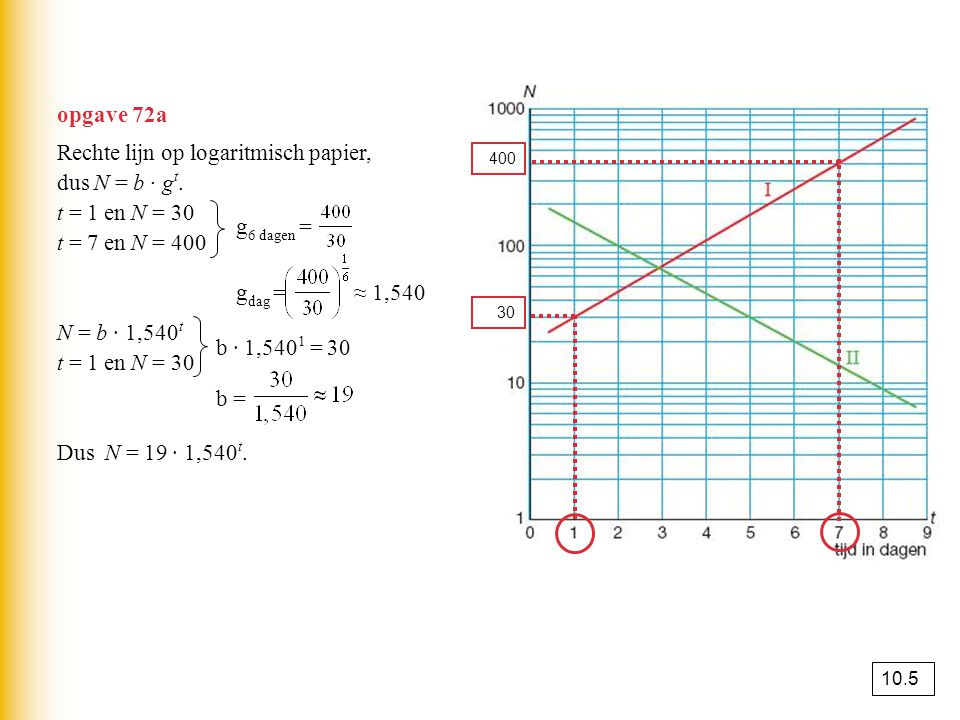 Rechte lijn op logaritmisch papier, dus N = b · gt. t = 1 en N = 30