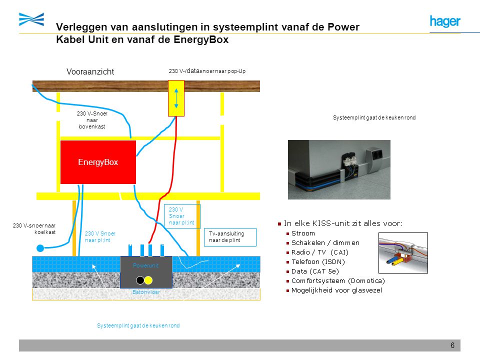 Verleggen van aanslutingen in systeemplint vanaf de Power Kabel Unit en vanaf de EnergyBox