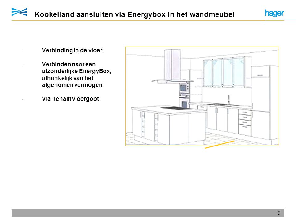 Kookeiland aansluiten via Energybox in het wandmeubel